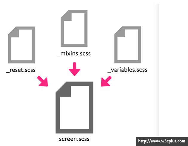 Sass for Web Designers