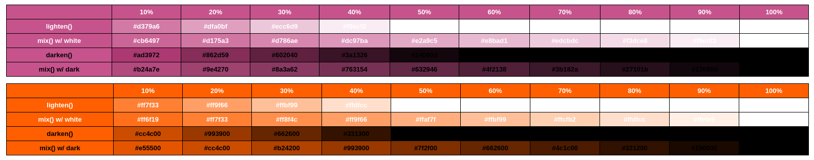 变量和变暗颜色